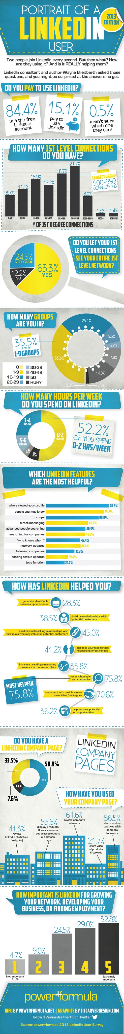 Linkedin Infographic